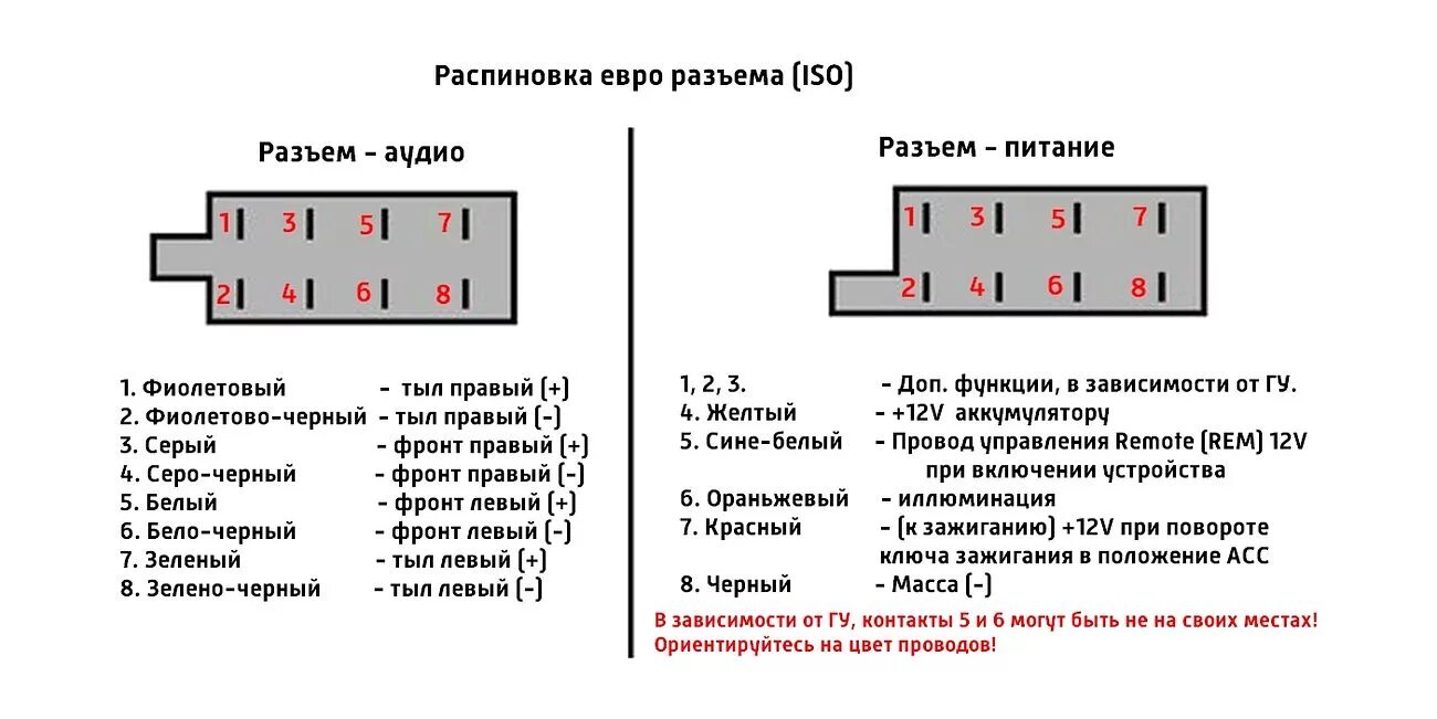 Подключение пинов магнитолы ISO-переходник универсальный Male 2x8 IC-UNM2x8 - купить в интернет-магазине ksi