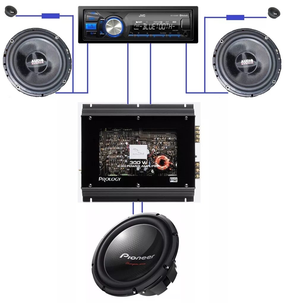 Подключение пищалок к магнитоле Планы, предложения, дополнения. - Сообщество "Автозвук" на DRIVE2