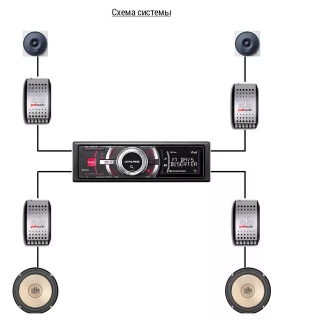 Подключение пищалок к магнитоле Многополосное подключение или поканалка - DRIVE2