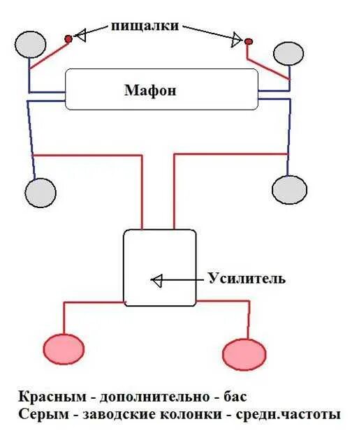 Подключение пищалок к магнитоле без усилителя Как подключить конденсатор к автомагнитоле - фото - АвтоМастер Инфо