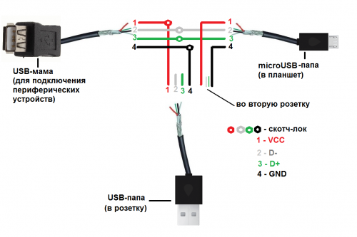 Подключение питания через usb Кабель для одновременной зарядки планшета и подключения периферийных устройств -