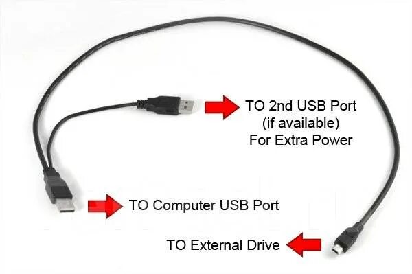 Подключение питания через usb USB Y Кабель для внешних жестких дисков, новый, в наличии. Цена: 900 ₽ во Владив