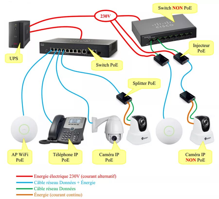 Подключение питания ip камеры Ltv poe