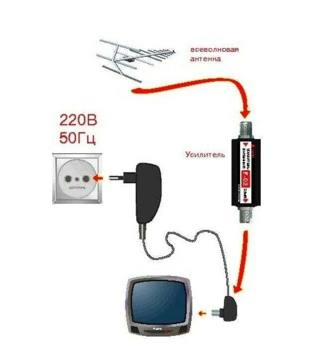 Как подсоединить кабель к антенне HeatProf.ru