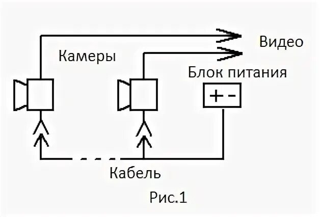 Подключение питания камеры Как подключить питание к камере видеонаблюдения по кабелю и через витую пару по 