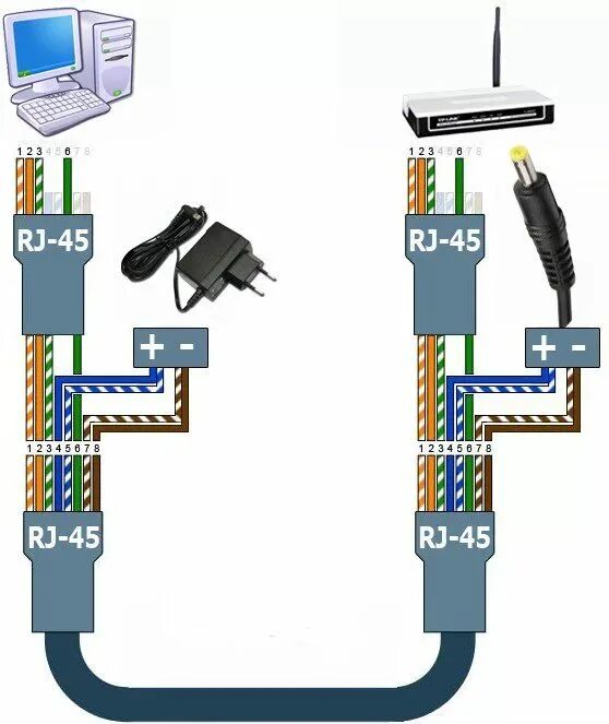 Power Over Ethernet (PoE) Adapter Ethernet wiring, Ethernet cable, Electronic ci