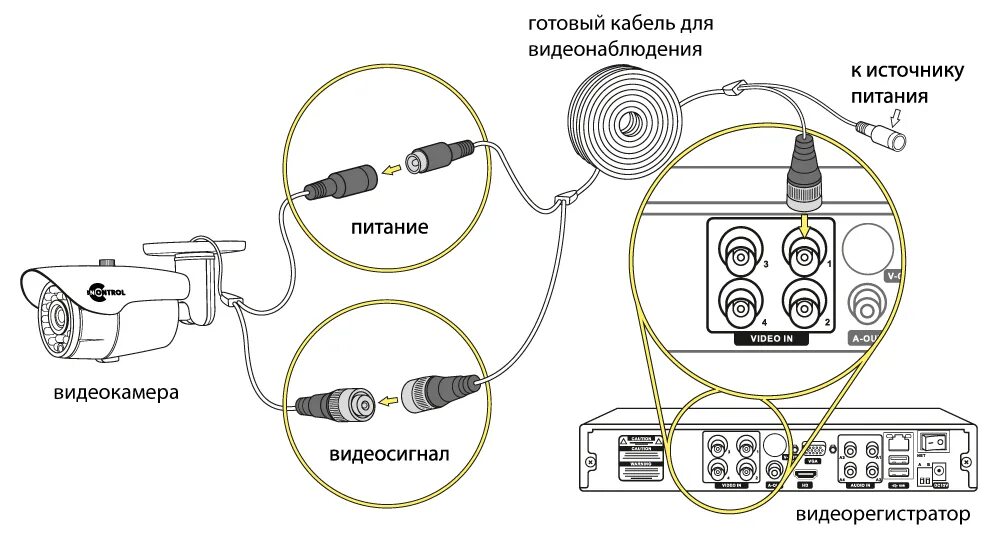 Подключение питания камеры видеонаблюдения Готовый комплект видеонаблюдения на 1 AHD камера 2 Мп для улицы - купить по выго