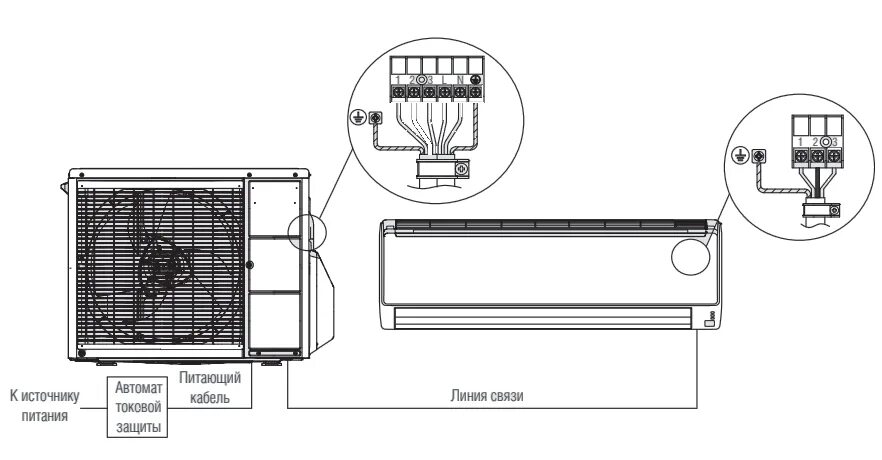 Подключение питания наружного блока кондиционера Сплит-система ASYG30LFCA/AOYG30LFT FUJITSU купить в СПБ