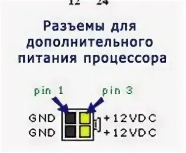 Подключение питания процессора 4 pin Ребята подмогните. Срочно нужно / Форум АДСЛ Клуба - сообщество пользователей Ро