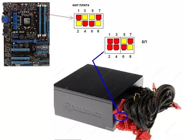 Подключение питания процессора 8 4 pin Ответы Mail.ru: Не подходят разъемы питания для процессора на материнской плате 