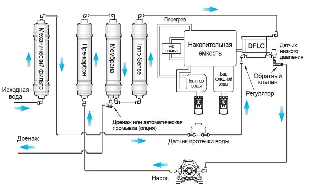 Подключение питьевой воды схема Водоочиститель CHP-04AR