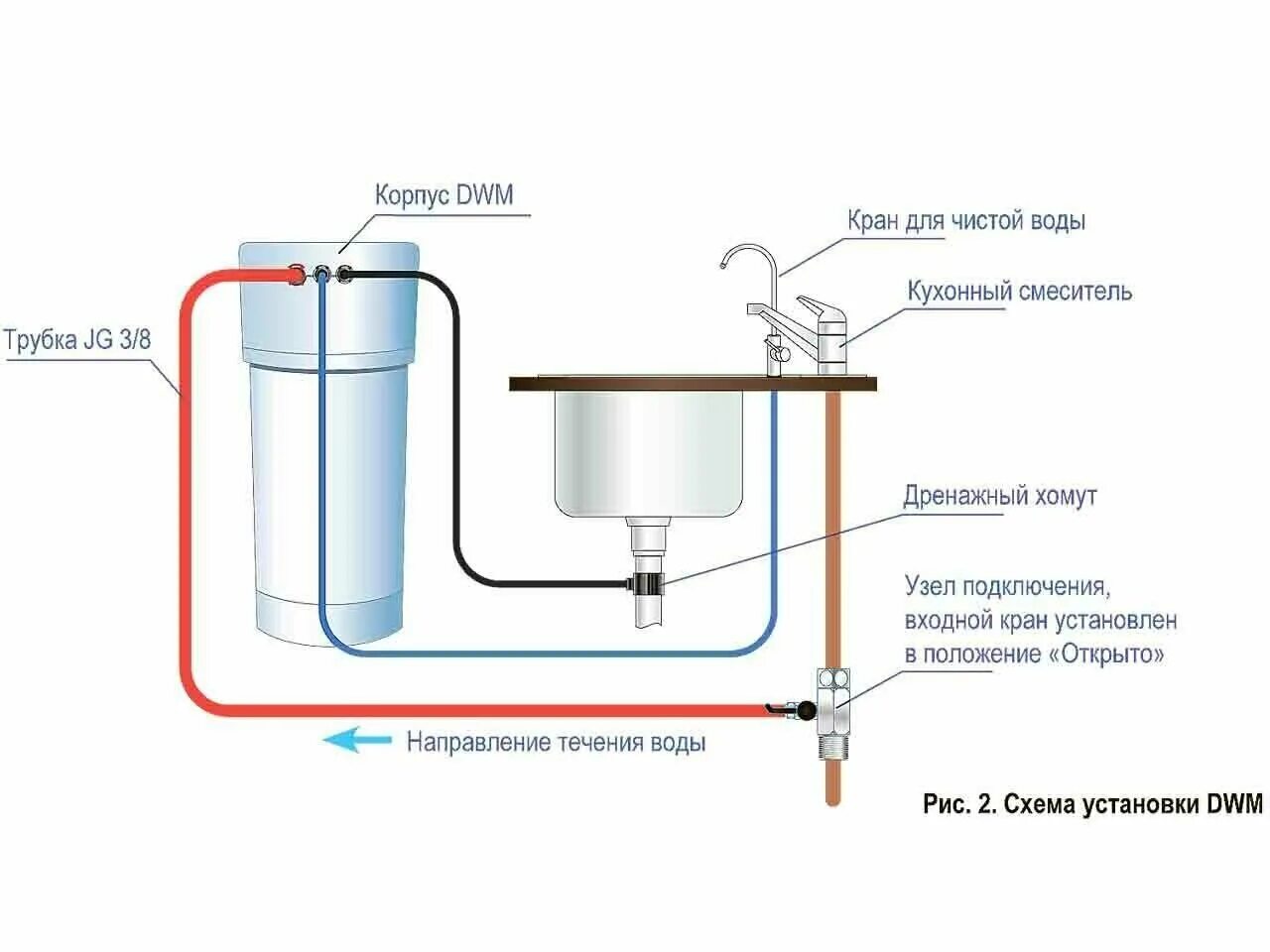 Подключение питьевой воды схема Фильтр под мойкой встраиваемый Аквафор DWM-101S Морион, 1/2" белый 1/2" - купить