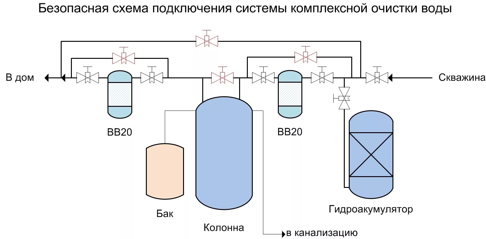 Подключение питьевой воды схема Водоподготовка купить Киев и Киевская область