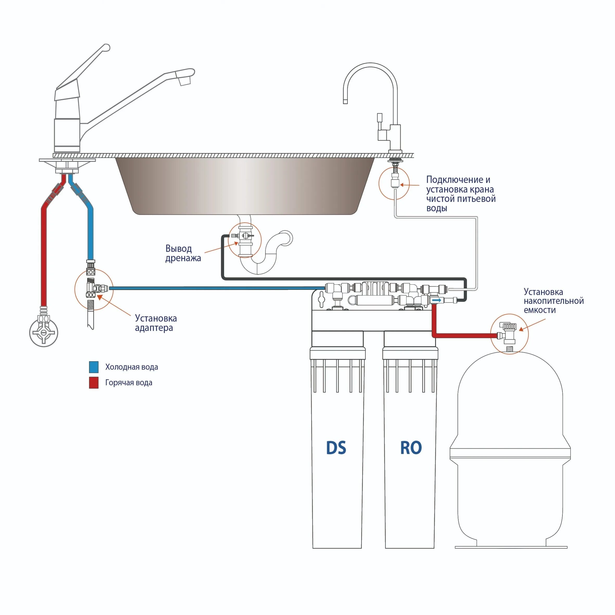 Подключение питьевой воды схема Водоочиститель RDR-400 MX