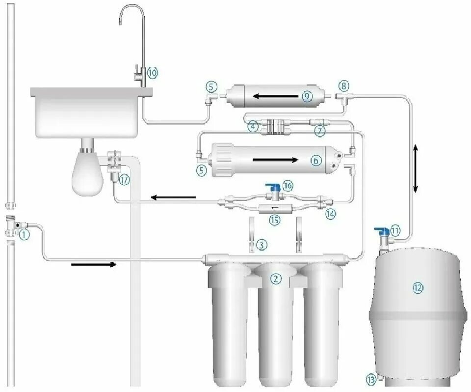 Подключение питьевой воды схема Система обратного осмоса Аквабрайт 5 ступеней очистки АБФ-ОСМО-5 - купить в инте