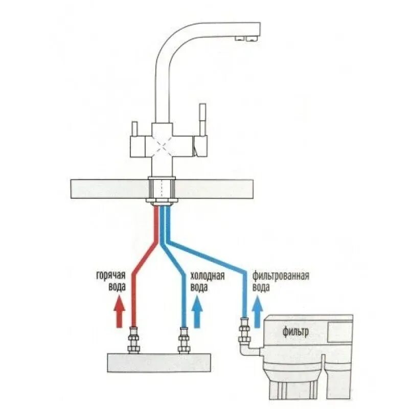 Подключение питьевой воды схема Смеситель для кухни под фильтр, под фильтр питьевой воды Laurix Clean Water Blac