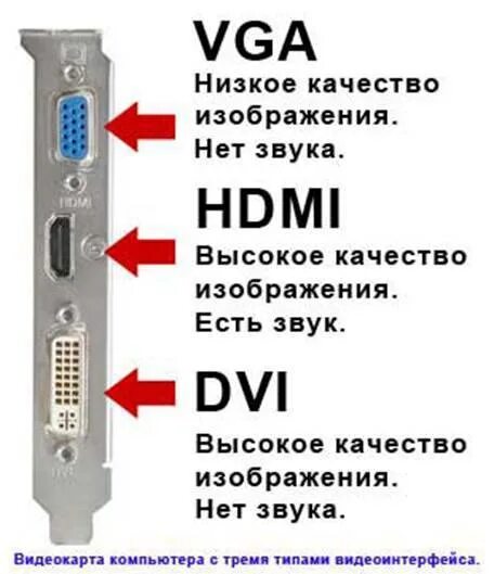 Подключение пк через hdmi Как подключить ноутбук к телевизору через hdmi, vga, wifi