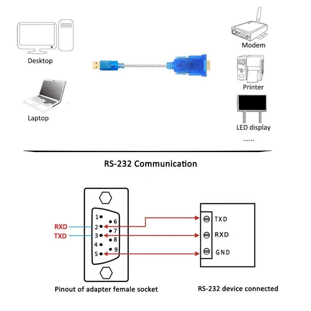 Подключение пк через юсб Terminologia Spezzare Piovoso rs232 to usb diagram nordest strappare doro