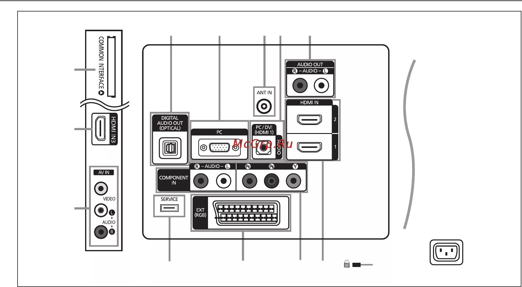 Подключение пк к телевизору самсунг le19c451e2w Samsung LE32B530P 5/31 Соединительная панель