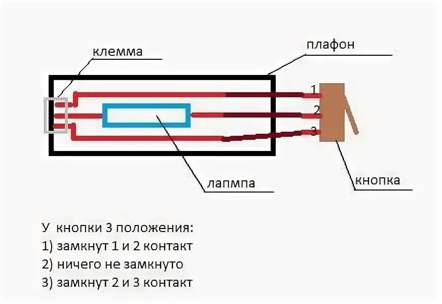 Подключение плафона ваз 2114 Не работает плафон освещения салона ваз 2114: схема, замена лампы