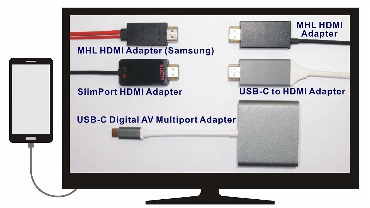 Подключение планшета через hdmi How to Connect Smartphone or Tablet to TV or Projector (USB Type-C or Micro USB)