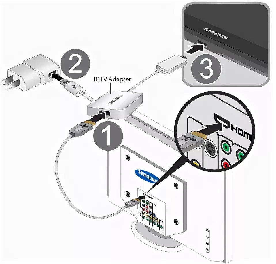 Подключение планшета через hdmi Как подключить планшет Samsung к телевизору?