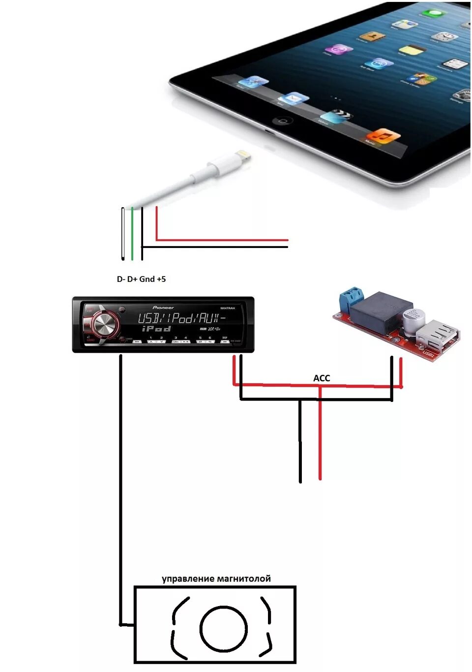 Подключение планшета через телефон Приблизительная схема подключения iPad к магнитоле - Lada 2114, 1,6 л, 2013 года