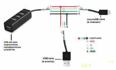 Подключение планшета через usb OTG-хаб с доп. питанием или когда у вас планшет с одним microUSB