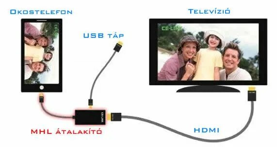 Подключение планшета к телевизору esztétika Valószínű Sugárút kábel tv monitoron Sétálni menni ásítozás Ázsia