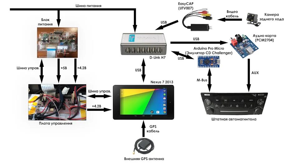 Подключение планшета в машине Собираем периферию для планшета Nexus 7 2013, реализация управления планшетом с 