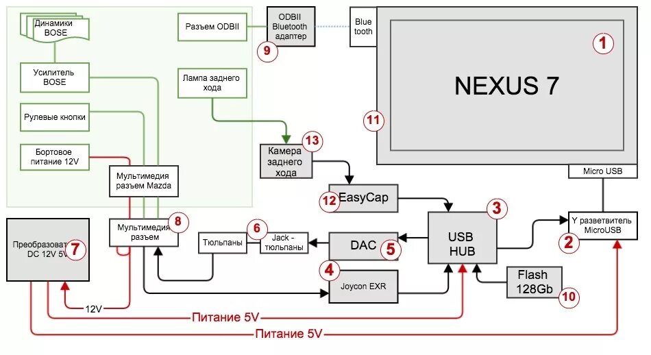 Подключение планшета в машине Установка android планшета nexus7 вместо магнитолы в mazda mx5 - часть 1/2 - Maz