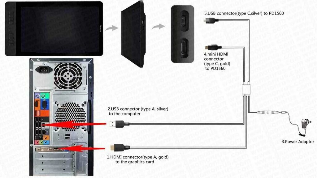 Подключение планшета wacom к компьютеру Как правильно подключить графические планшеты Gaomon PD1560, PD1561, PD1161 к ко