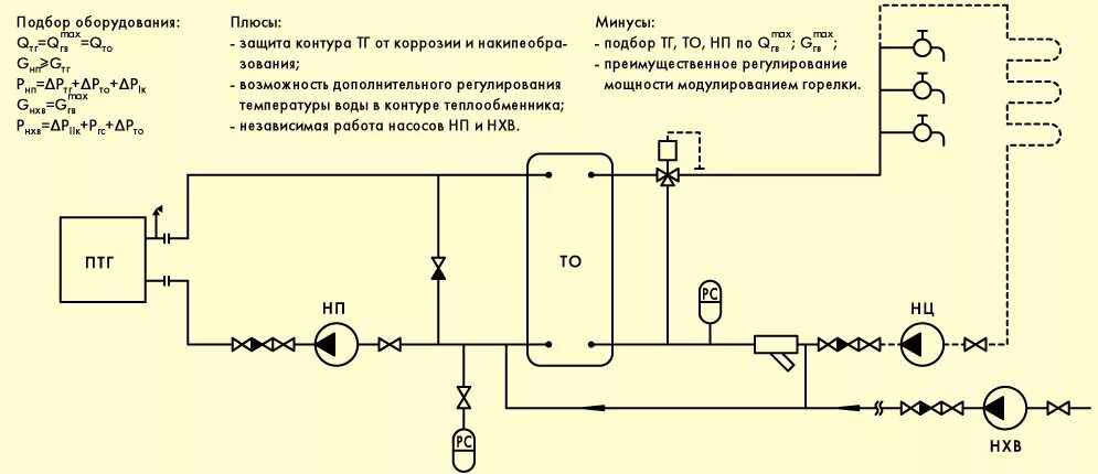 Подключение пластинчатого теплообменника в систему отопления Независимый водоразбор без бака-аккумулятора с пластинчатым теплообменником