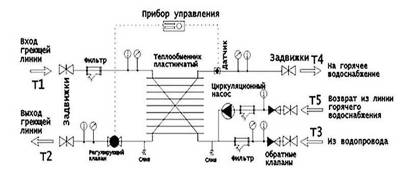 Подключение пластинчатого теплообменника в систему отопления Теплообменник для горячей воды (ГВС) от отопления: виды, обвязка