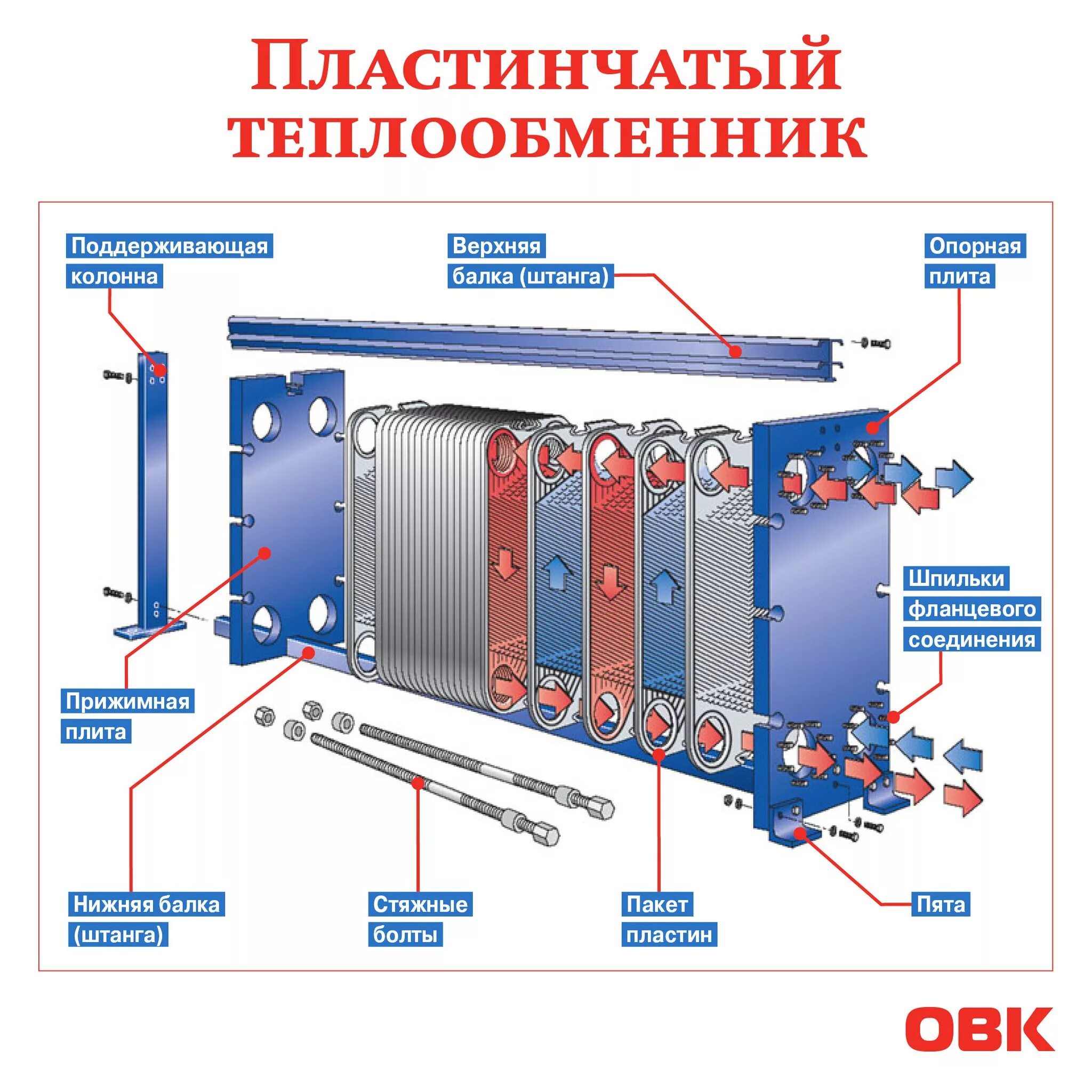 Подключение пластинчатого теплообменника в систему отопления Производители теплообменников: производство кожухотрубных и пластинчатых теплооб