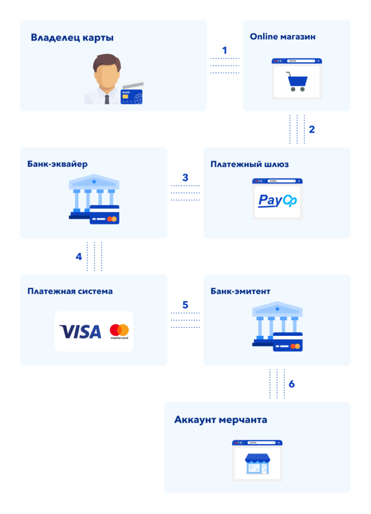 Подключение платежной системы Аргументы основателя Uniswap в пользу децентрализованных финансов (defi) 93E