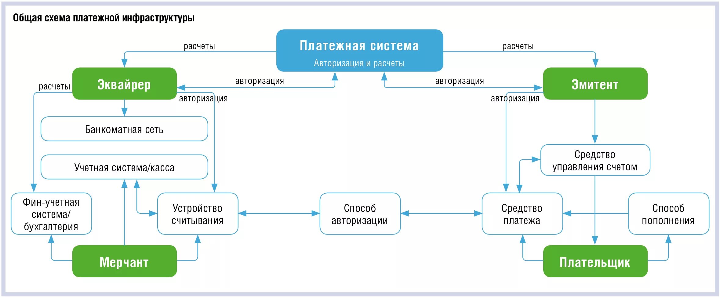 Подключение платежной системы Картинки РЕГУЛИРОВАНИЕ ПЛАТЕЖНЫХ СИСТЕМ