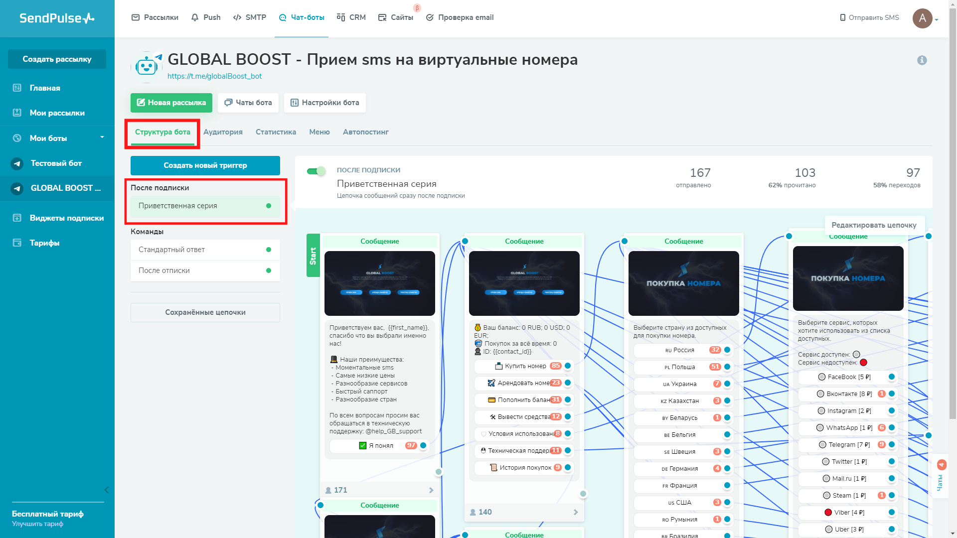 Подключение платежной системы к телеграм боту Бот для рассылки сообщений в телеграм