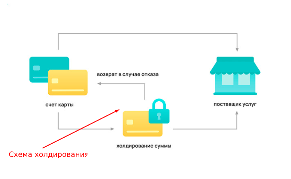 Подключение платежной системы стоимость ТОП-10 платежных агрегаторов для владельцев интернет-магазинов из Кыргызстана