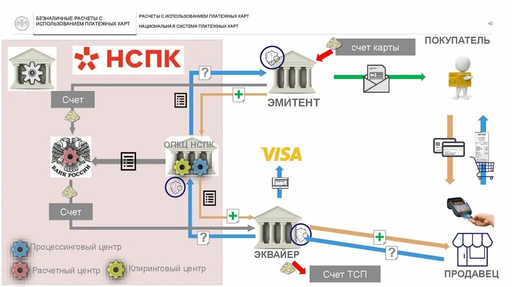 Подключение платежной системы стоимость Какую платежную систему подключить