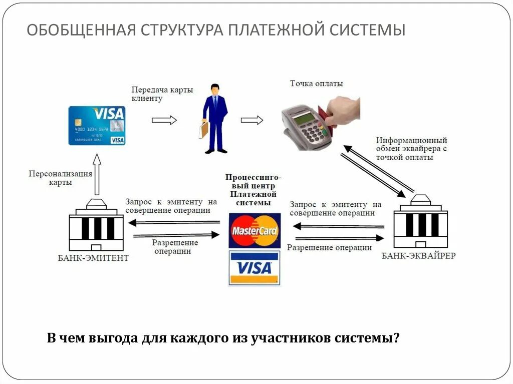 Подключение платежной системы услуги Обслуживание платежных систем