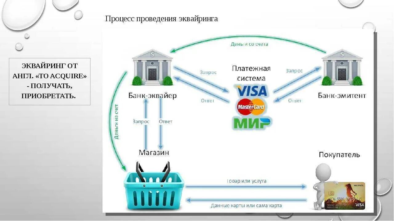 Подключение платежной системы услуги Платежная система для сайта для физических лиц