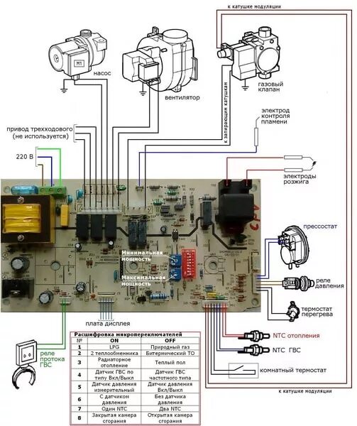 Подключение платы управления газового котла фондиталь виктория Плата котла Nobel (турбированная версия, газовый клапан sit)