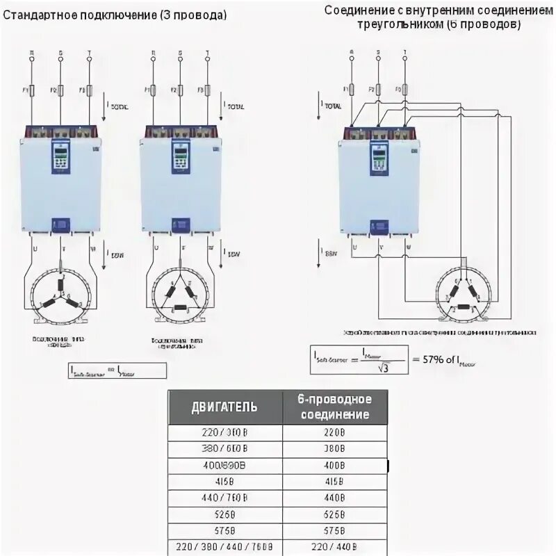 Подключение плавного пуска 3 Устройства плавного пуска WEG купить в интернет-магазине privod-in.ru, СЗЭМО Инв