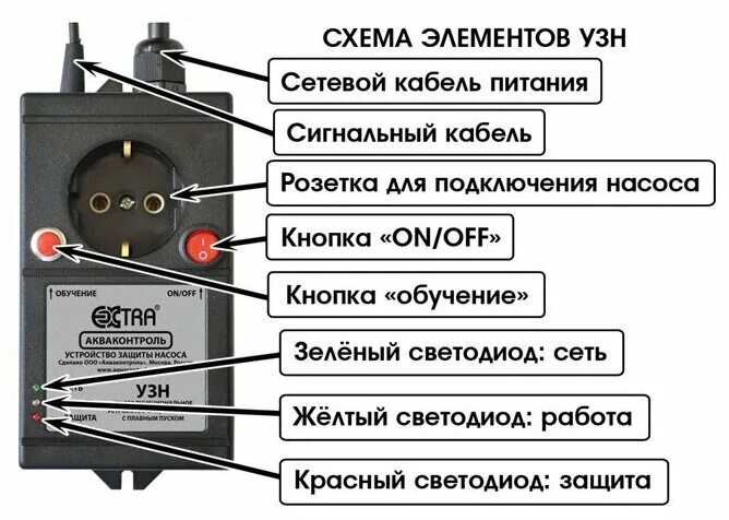 Подключение плавного пуска к насосу Устройство защиты скважинного насоса с плавным пуском EXTRA Акваконтроль УЗН-2,5