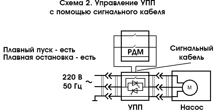 Подключение плавного пуска к насосу УПП-2.2С - Устройство плавного пуска насоса Extra Акваконтроль 2.2 кВтснято купи