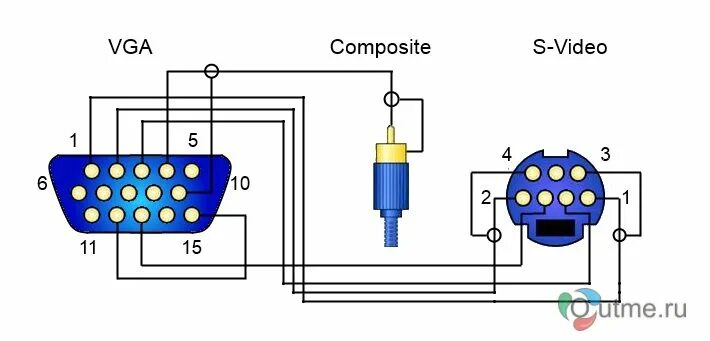 Подключение playstaishen 4 на vga Ответы Mail.ru: можно ли вывести из кабеля VGA сигнал видео на 1(один!) штеккер 