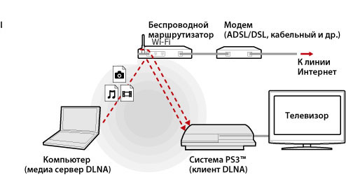 Подключение playstation 3 Как подключить пс 5 к ноутбуку: найдено 86 картинок