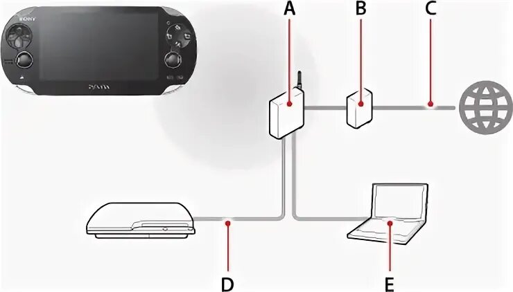 Подключение playstation 3 Дистанционное воспроизведение через частную сеть (с использованием домашней сети