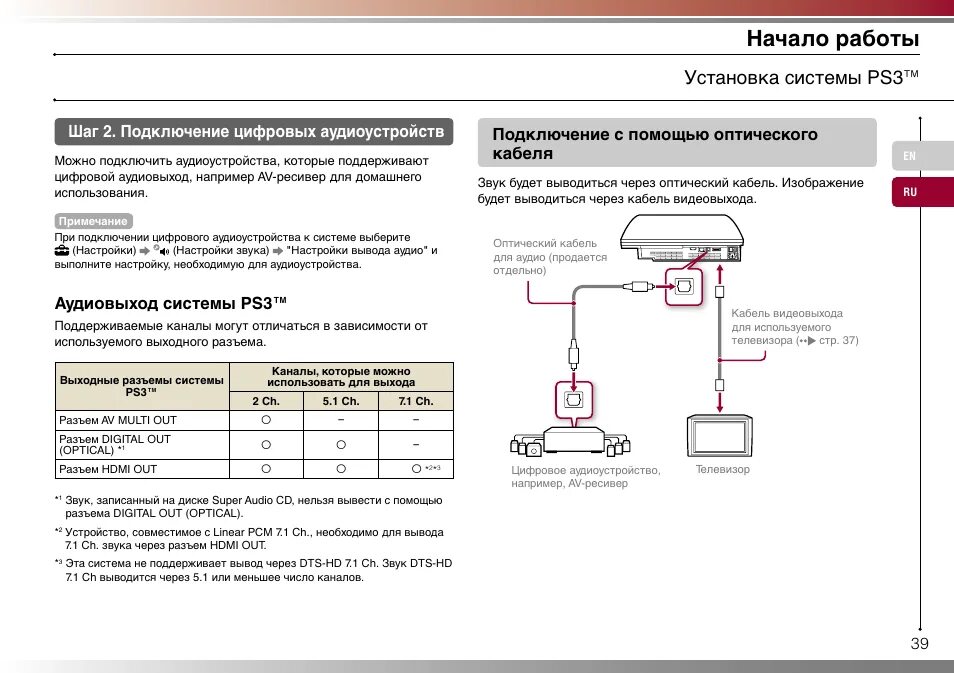 Подключение playstation 3 Начало работы, Установка системы ps3, 39 шаг 2. подключение цифровых аудиоустрой